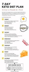 Keto Meal Plan for 1 Month